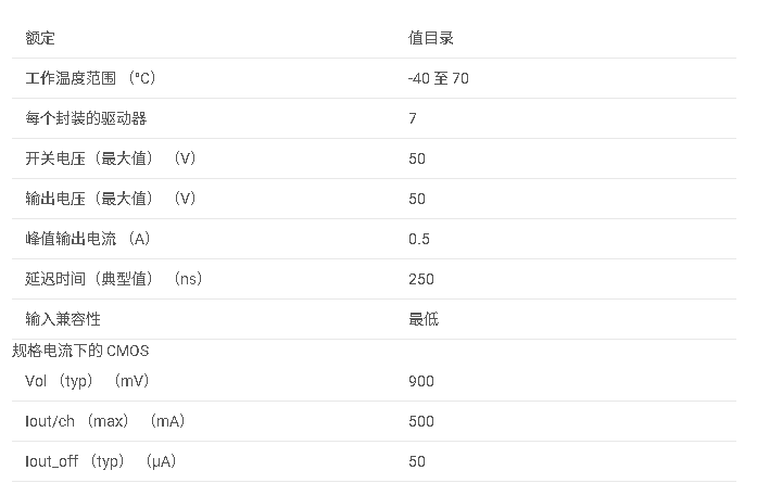 ULN2004A 具有 15V 輸入能力的 50V 7 通道達林頓晶體管陣列數據手冊