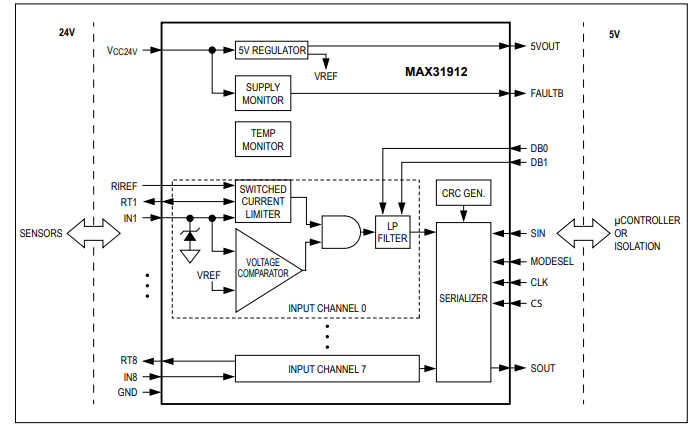 MAX31912八通道、工業數字輸入電平轉換器/串行器技術手冊