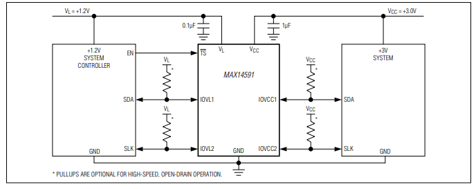 MAX14591高速、漏極開路<b class='flag-5'>邏輯</b><b class='flag-5'>電平</b><b class='flag-5'>轉換</b>器技術手冊