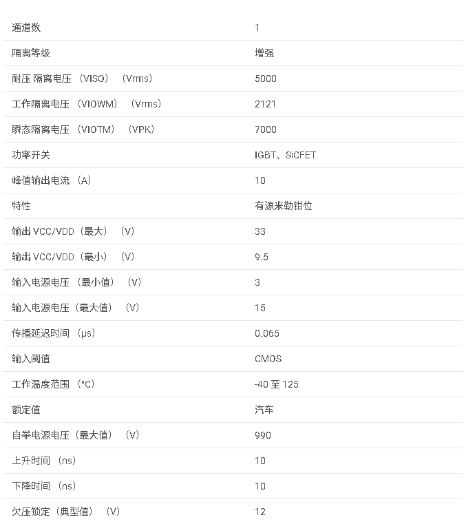 UCC5350L-Q1 用于 SiC/IGBT 的汽車類 ±10A 單通道隔離式柵極驅動器數據手冊