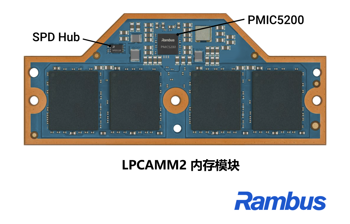 Rambus推出面向下一代AI PC內存模塊的業界領先客戶端芯片組