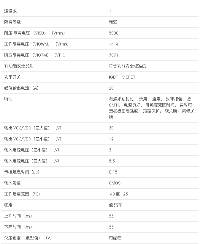 UCC5881-Q1 具有高級保護功能的汽車級 20A 實時可變 IGBT/SiC MOSFET 隔離式柵極驅動器數據手冊