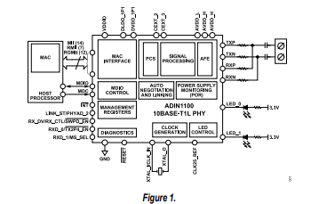 <b class='flag-5'>ADIN</b>1100穩健型、低功耗<b class='flag-5'>10BASE-T1L</b>工業<b class='flag-5'>以太網</b><b class='flag-5'>PHY</b><b class='flag-5'>技術</b><b class='flag-5'>手冊</b>