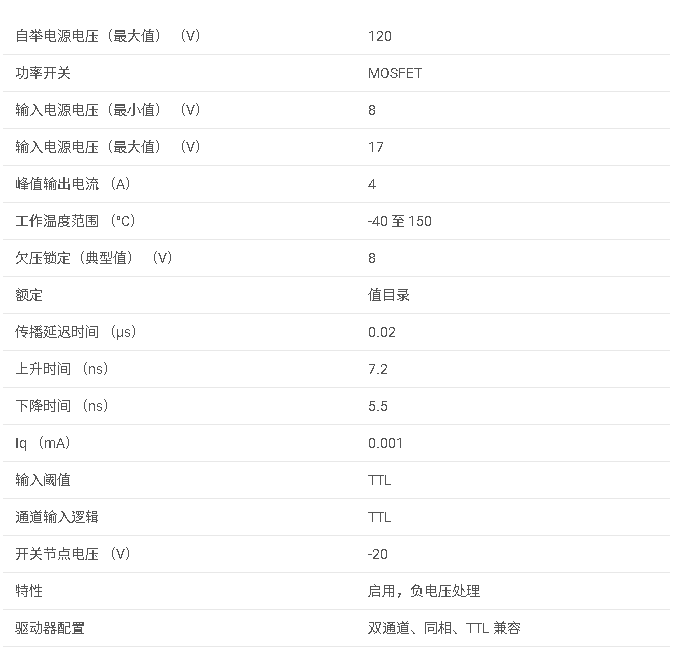 UCC27311<b class='flag-5'>A</b> <b class='flag-5'>具有</b> <b class='flag-5'>8V</b> <b class='flag-5'>UVLO</b> 和使能功能的 120<b class='flag-5'>V</b> 4<b class='flag-5'>A</b> <b class='flag-5'>半</b><b class='flag-5'>橋</b><b class='flag-5'>驅動器</b><b class='flag-5'>數據</b><b class='flag-5'>手冊</b>