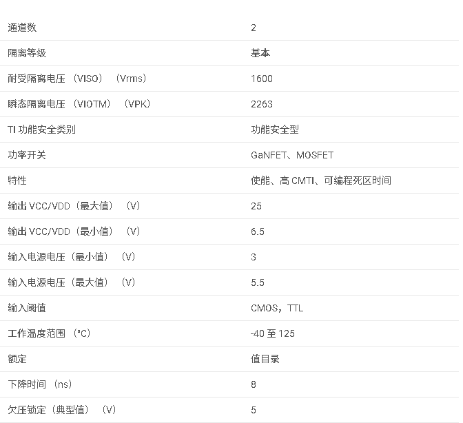 UCC21231 具有 4<b class='flag-5'>A</b> 拉電流和 6<b class='flag-5'>A</b> 灌電流的高速<b class='flag-5'>雙通道</b><b class='flag-5'>隔離</b>式<b class='flag-5'>柵極</b><b class='flag-5'>驅動器</b>數據手冊