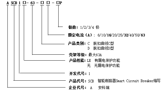 ASCB1系列智能<b class='flag-5'>微型</b><b class='flag-5'>斷路器</b>