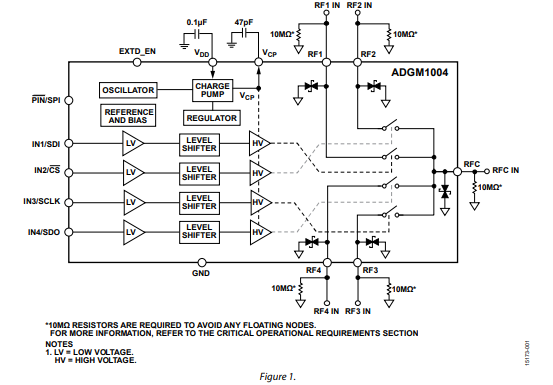 ADGM1004帶集成驅動器的0 Hz至13 GHz、2.5kV HBM ESD SP4T MEMS開關技術手冊