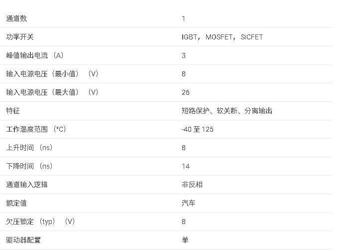 <b class='flag-5'>UCC</b>57108-Q1 具有<b class='flag-5'>去</b>飽和<b class='flag-5'>保護(hù)</b>和 8V 欠壓鎖定功能的汽車低側(cè) 3A/3A 驅(qū)動(dòng)器數(shù)據(jù)手冊(cè)