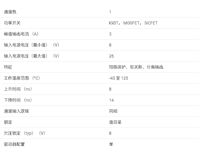 <b class='flag-5'>UCC</b>57108 低側(cè) 3A/3A 驅(qū)動(dòng)器,具有<b class='flag-5'>去</b>飽和<b class='flag-5'>保護(hù)</b>(DESAT)和 8V 欠壓鎖定數(shù)據(jù)手冊(cè)
