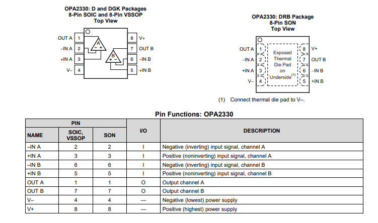 <b class='flag-5'>OPA</b>2330 <b class='flag-5'>雙通道</b>、<b class='flag-5'>1.8V</b>、35μ<b class='flag-5'>A</b>、<b class='flag-5'>微</b><b class='flag-5'>功耗</b>、精密、<b class='flag-5'>零</b>溫漂<b class='flag-5'>CMOS</b><b class='flag-5'>運算放大器</b><b class='flag-5'>技術</b><b class='flag-5'>手冊</b>