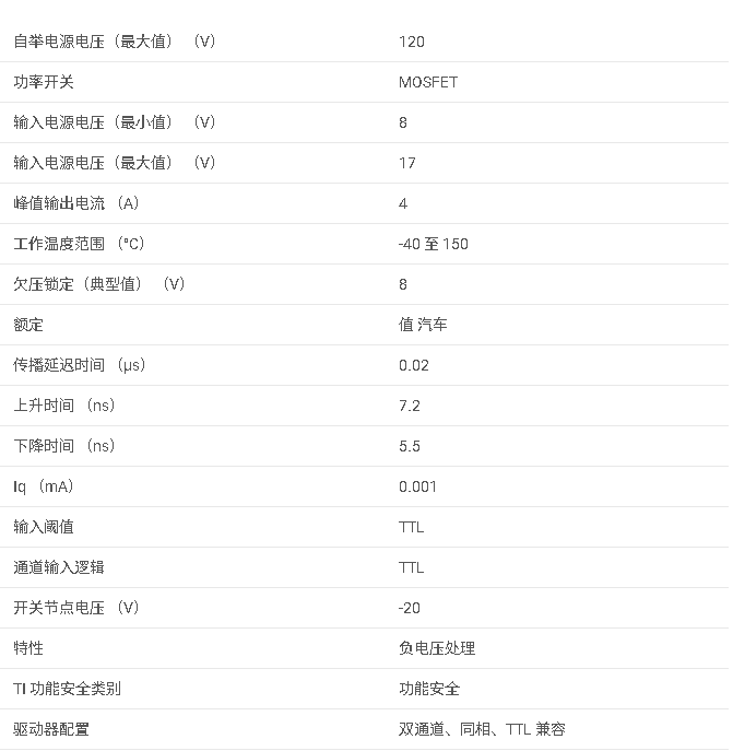 <b class='flag-5'>UCC27301A</b>-Q1 汽車級 <b class='flag-5'>120V</b> <b class='flag-5'>4A</b> <b class='flag-5'>半</b><b class='flag-5'>橋</b><b class='flag-5'>驅(qū)動器</b>,<b class='flag-5'>具有</b> <b class='flag-5'>8V</b> <b class='flag-5'>UVLO</b>、<b class='flag-5'>使</b><b class='flag-5'>能</b>和互鎖<b class='flag-5'>功能</b><b class='flag-5'>數(shù)據(jù)</b><b class='flag-5'>手冊</b>