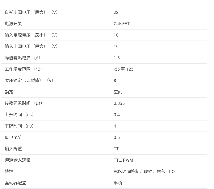 TPS7H6023-SP 抗輻射 QMLV 22V 半橋 GaN 柵極驅(qū)動器數(shù)據(jù)手冊