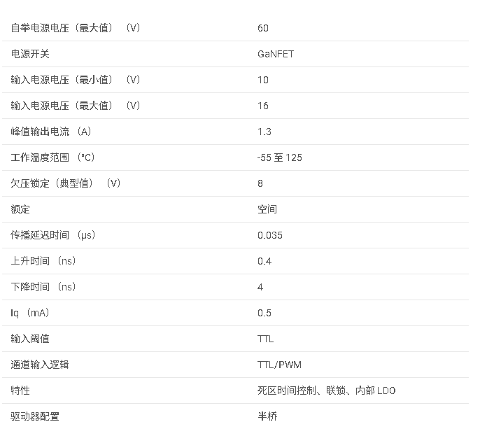 TPS7H6013-SP 抗輻射 QMLV 60V 半橋 GaN 柵極驅(qū)動器數(shù)據(jù)手冊