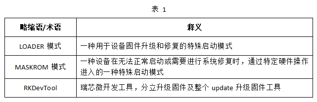 國產(chǎn)!瑞芯微RK3506(3核A7@1.5GHz+雙網(wǎng)口+雙CAN-FD)工業(yè)開發(fā)板—<b class='flag-5'>Linux</b><b class='flag-5'>系統(tǒng)</b><b class='flag-5'>固化</b>手冊