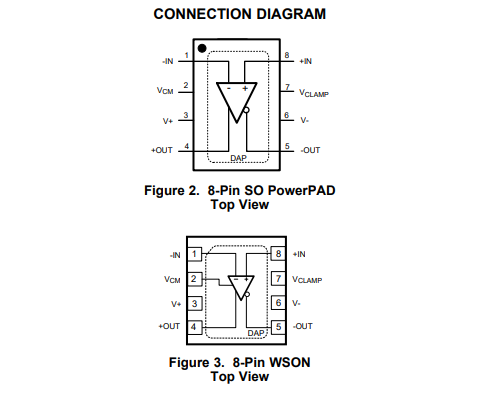 LMH6553 具有輸出限制鉗位的 900MHz 全差動放大器技術手冊