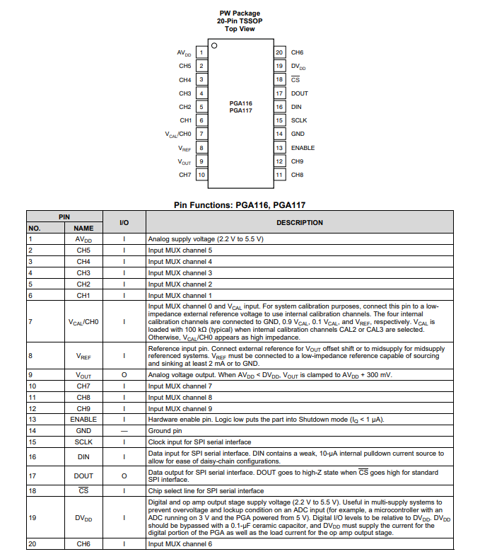 PGA116 具有10通道多路復用器的零溫漂、100μV失調電壓、低噪聲、RRO（二進制增益）可編程增益放大器技術手冊