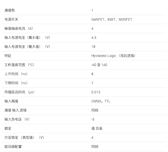 <b class='flag-5'>UCC</b>44273 <b class='flag-5'>具有</b> <b class='flag-5'>5V</b> <b class='flag-5'>UVLO</b> 的 <b class='flag-5'>4A</b>/<b class='flag-5'>4A</b> 單<b class='flag-5'>通道</b><b class='flag-5'>低</b>側<b class='flag-5'>柵極</b><b class='flag-5'>驅動器</b><b class='flag-5'>數據</b><b class='flag-5'>手冊</b>