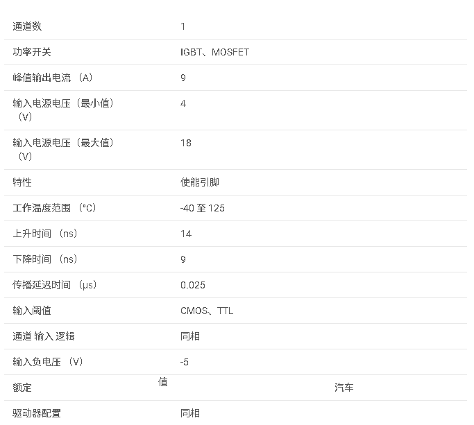 <b class='flag-5'>UCC</b>27332-Q1 <b class='flag-5'>具有</b> 20V VDD 和<b class='flag-5'>使</b><b class='flag-5'>能</b><b class='flag-5'>功能</b>的汽車類 <b class='flag-5'>9A</b>/<b class='flag-5'>9A</b> <b class='flag-5'>單通道</b><b class='flag-5'>柵極</b><b class='flag-5'>驅(qū)動器</b><b class='flag-5'>數(shù)據(jù)</b><b class='flag-5'>手冊</b>