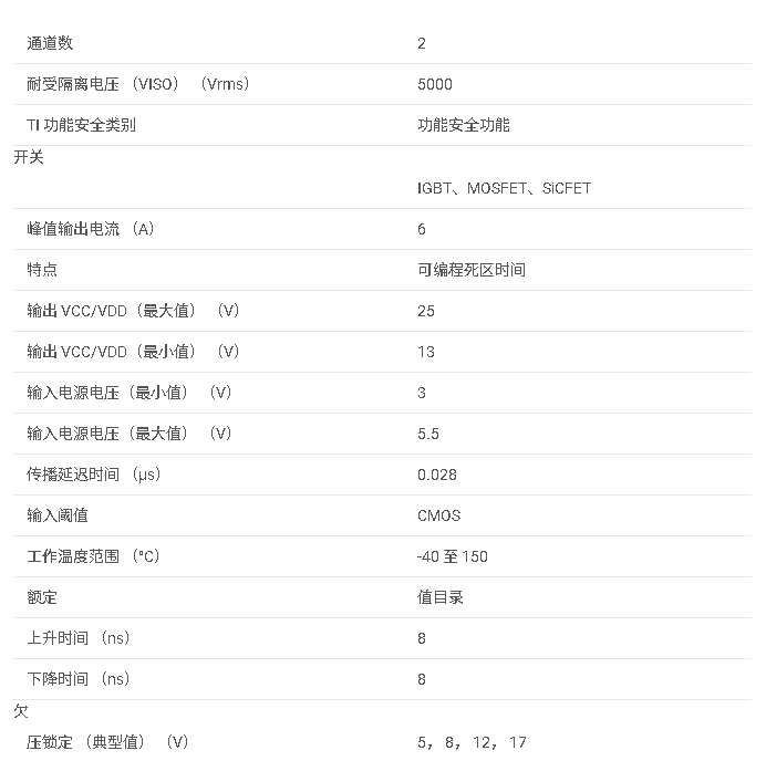 UCC21551 4A/6A 5kVRMS 雙通道隔離式柵極驅動器數據手冊