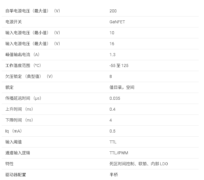 TPS7H6003-SP 抗輻射 QMLV 200V 半橋 GaN 柵極驅(qū)動器數(shù)據(jù)手冊