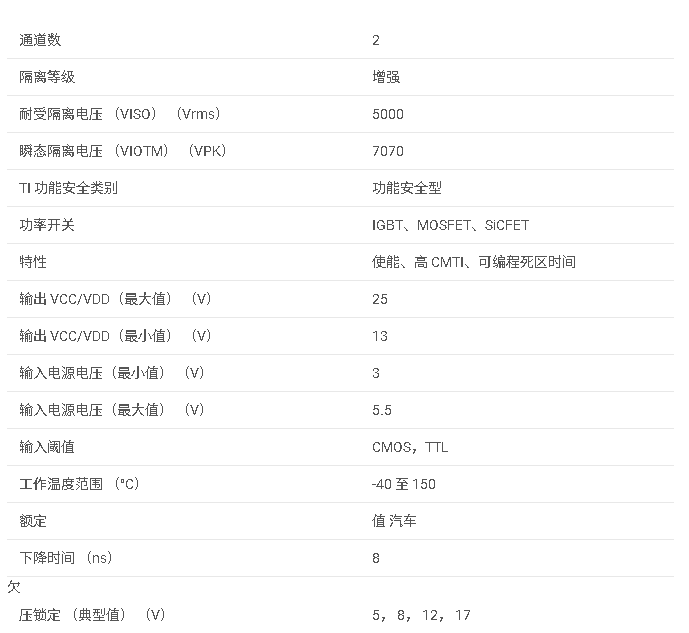 UCC21551-Q1 汽車級 4A/6A 5kVRMS 雙通道隔離式柵極驅(qū)動器數(shù)據(jù)手冊