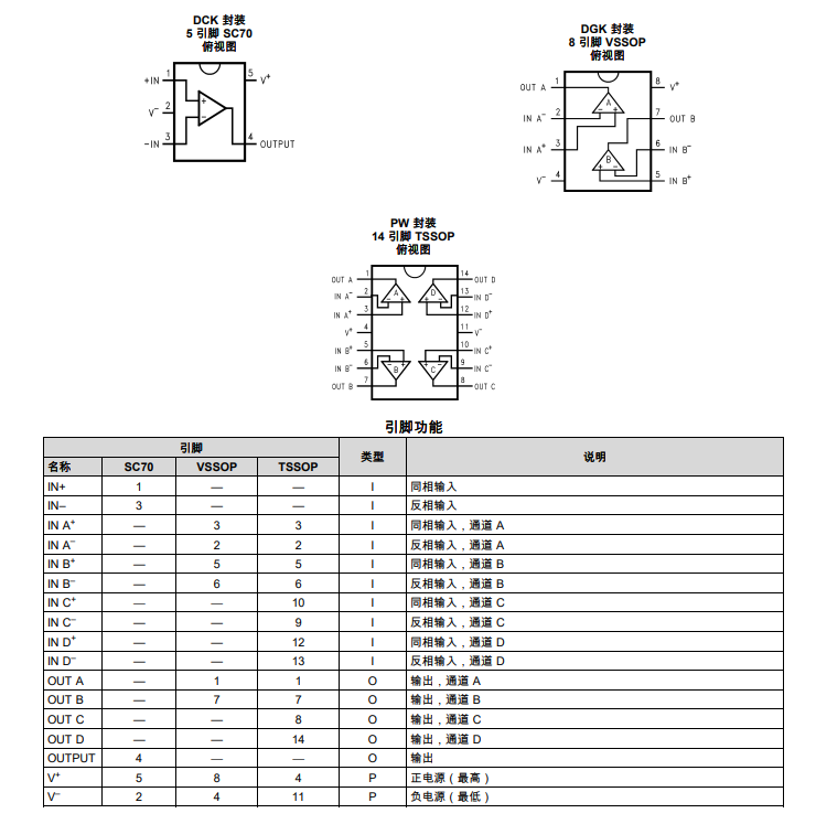 LMV832 雙通道、5.5V、3.3MHz、低噪聲運算放大器技術手冊