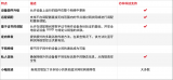 芯科科技助力<b class='flag-5'>藍牙</b><b class='flag-5'>Mesh</b>設備開發