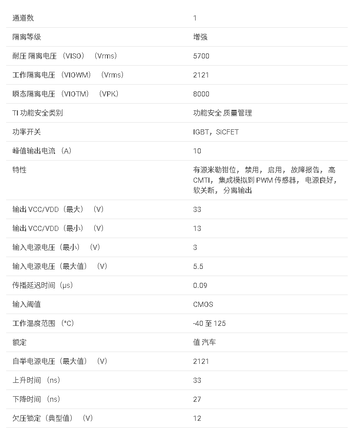UCC21755-Q1 具有主動保護和隔離感應功能的汽車類 ±10A 隔離式單通道柵極驅動器數據手冊