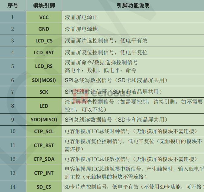 使用恩智浦FRDM LCD模组 (https://ic.work/) 电源管理 第2张