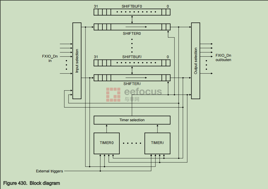使用恩智浦FRDM LCD模组 (https://ic.work/) 电源管理 第4张
