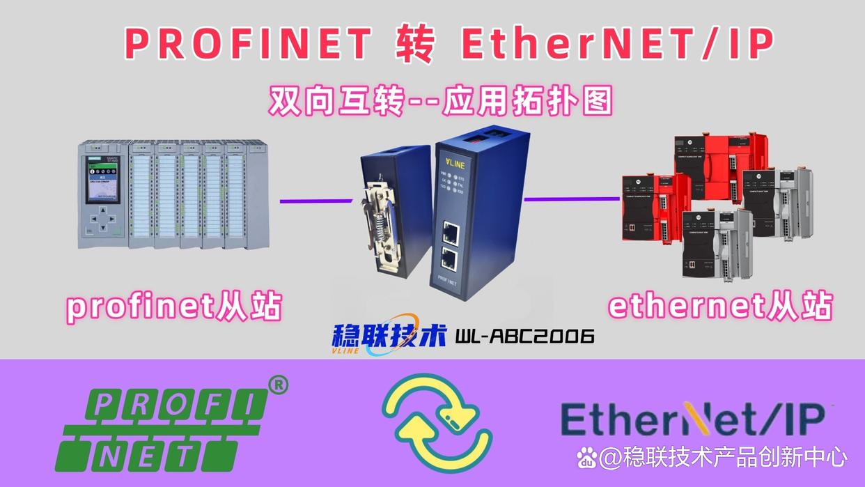 汽車裝配又又又升級，ethernet/ip主轉profinet進階躍遷指南