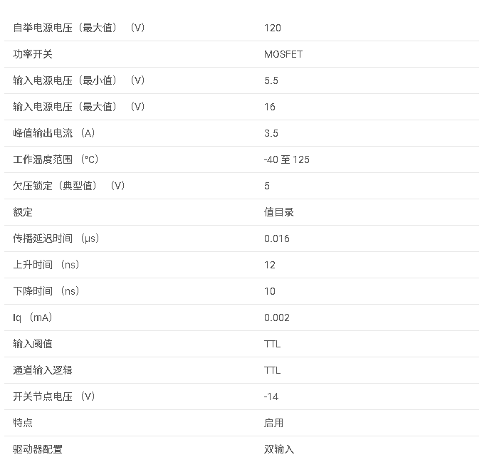 UCC27284 具有 5V UVLO 和使能的 3A、120V 半橋柵極驅動器數據手冊