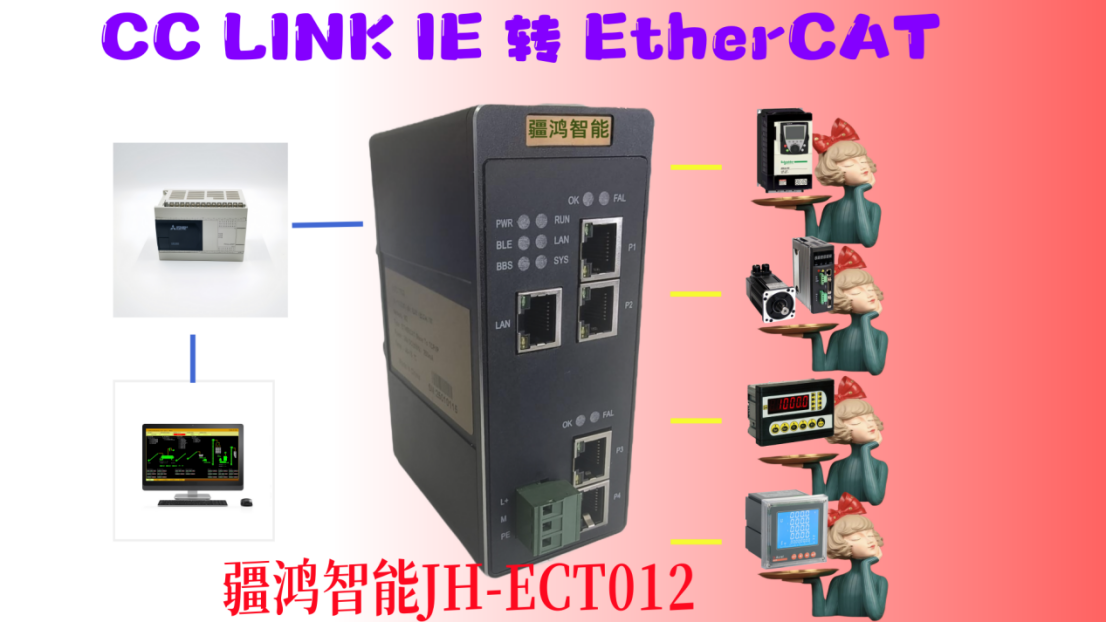 CC-Link IE與EtherCAT毫秒級實時協議轉換網關