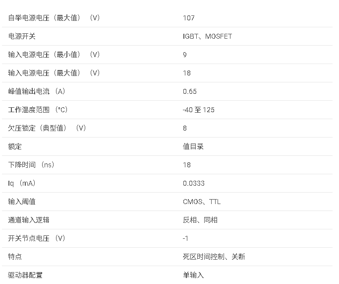 LM2104系列 具有 8V UVLO、死區時間和關斷功能的 107V、0.5A/0.8A 半橋柵極驅動器數據手冊