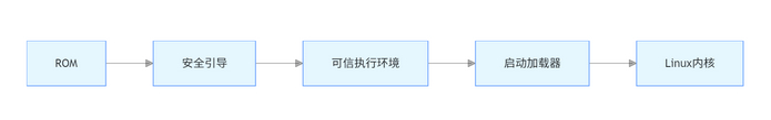 開源+安全雙引擎！STM32MPU白皮書解鎖可信系統構建新范式