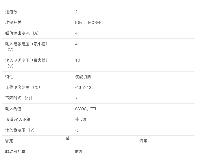 <b class='flag-5'>UCC27444-Q1</b> <b class='flag-5'>具有</b> -<b class='flag-5'>5V</b> 輸入能力的<b class='flag-5'>汽車(chē)</b>類(lèi) <b class='flag-5'>4A</b> <b class='flag-5'>雙通道</b><b class='flag-5'>低</b>側(cè)<b class='flag-5'>柵極</b><b class='flag-5'>驅(qū)動(dòng)器</b><b class='flag-5'>數(shù)據(jù)</b><b class='flag-5'>手冊(cè)</b>