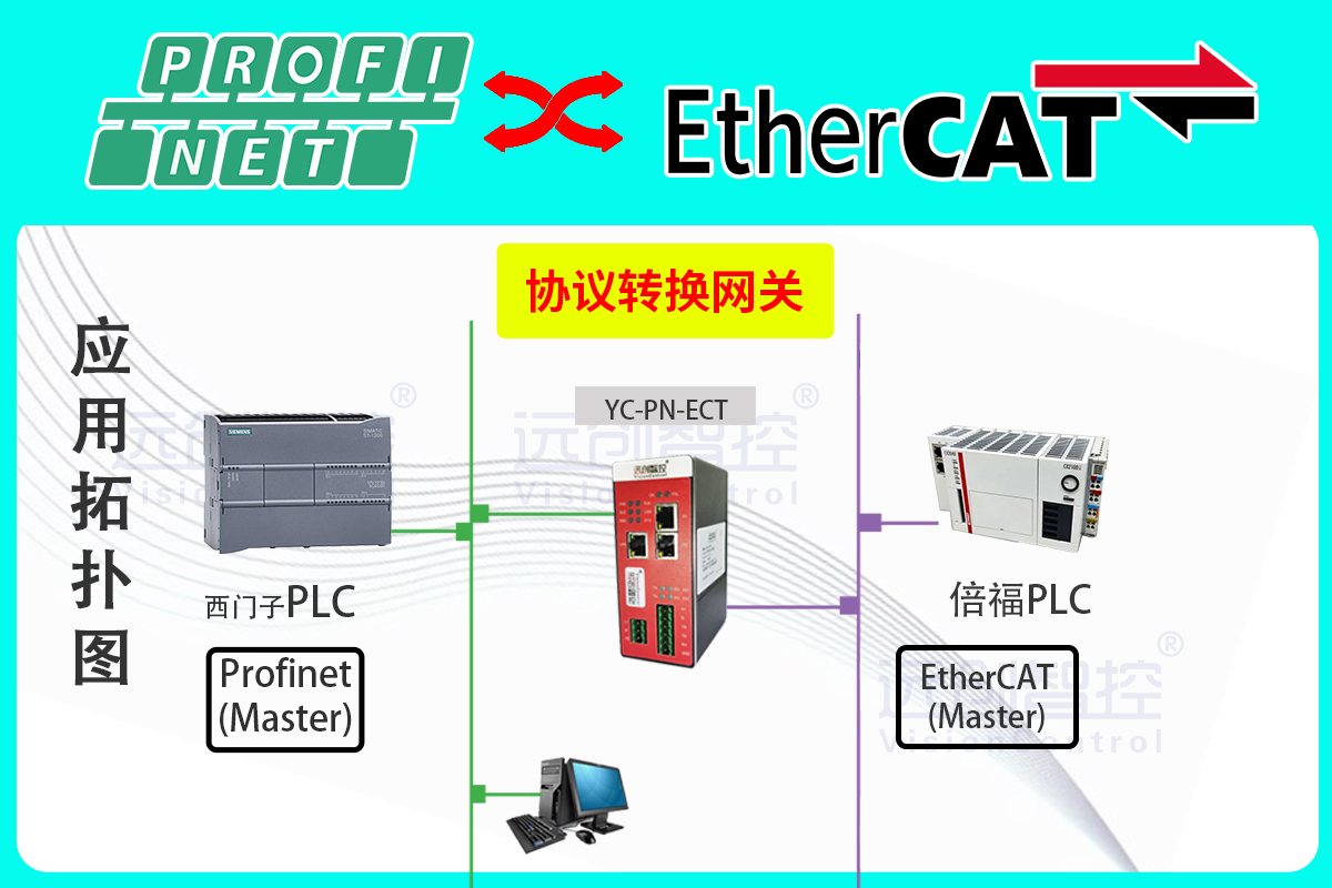 EtherCAT转ProfiNet智能网关配置指南西门子S7-1500与倍福CX5140PLC通讯的实现步骤