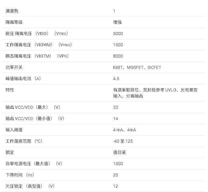 UCC23514 5kVrms 4A/5A，單通道光學兼容隔離柵極驅動器，帶有鉗位和分割輸出選項數據手冊