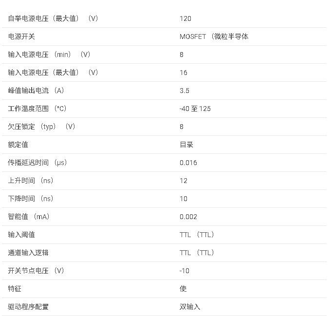 UCC27289 具有 8V UVLO 和使能的 2.5A 至 3.5A、120V 半橋柵極驅動器數據手冊
