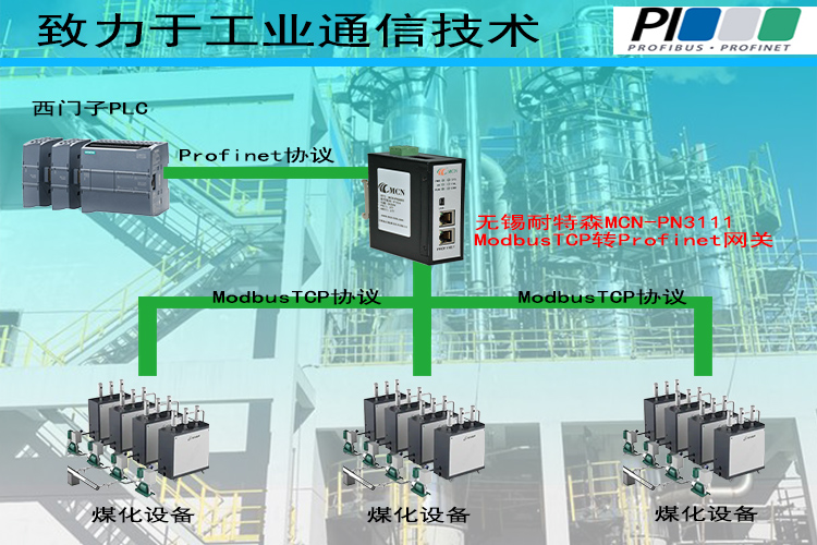 煤化工数字化关键一步：Modbus TCP转Profinet网关实现全流程通信兼容