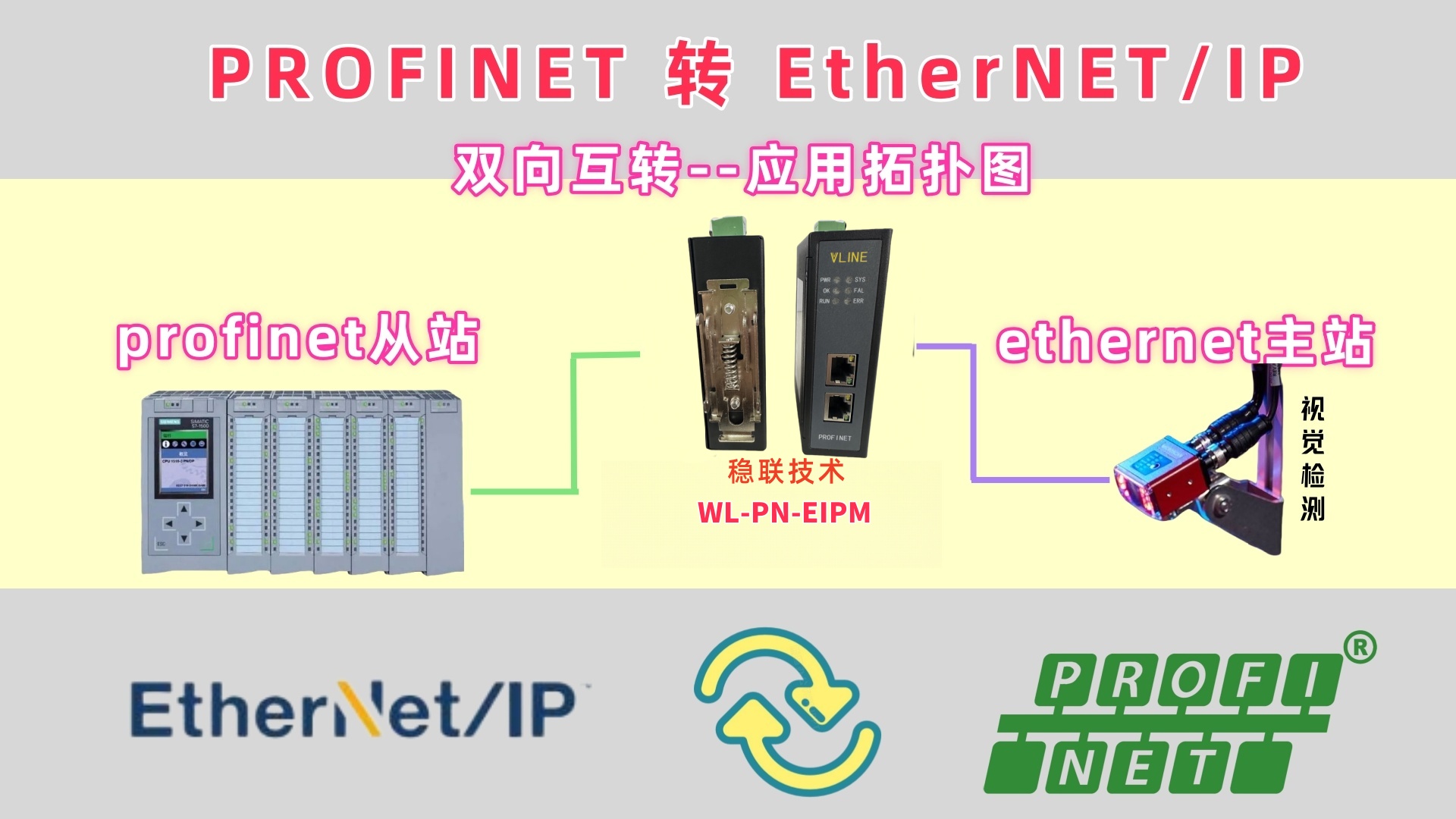 突破協議！EtherNet IP轉PROFINET網關，食品飲料生產線效率飆升