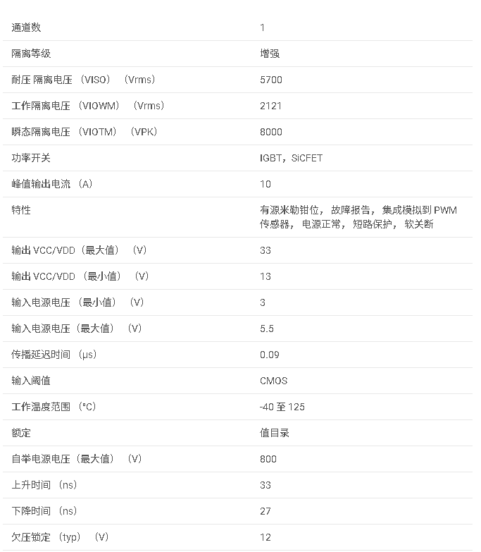 UCC21710 5.7kVrms ±10A，單通道隔離式柵極驅動器，帶 OC 檢測，用于 IGBT/SiC 的內部箝位數據手冊