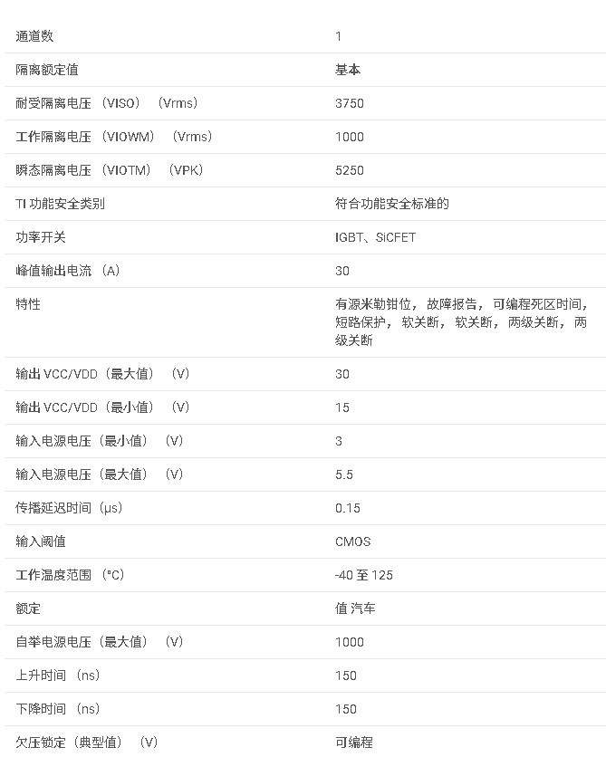 UCC5870-Q1 用于 IGBT/SiC 的汽車級 3.75kVrms 30A 單通道功能安全隔離柵極驅動器數據手冊