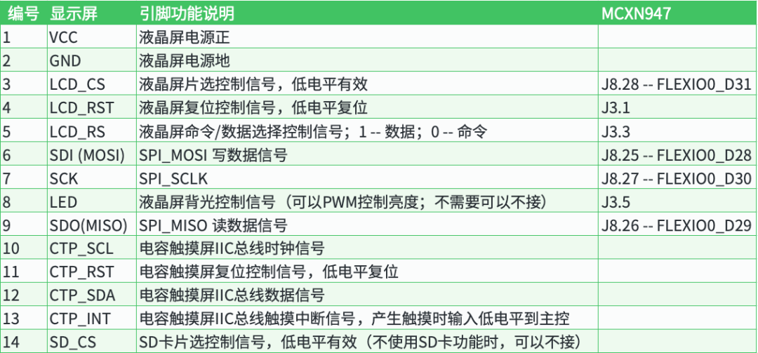 使用恩智浦FRDM LCD模组 (https://ic.work/) 电源管理 第3张