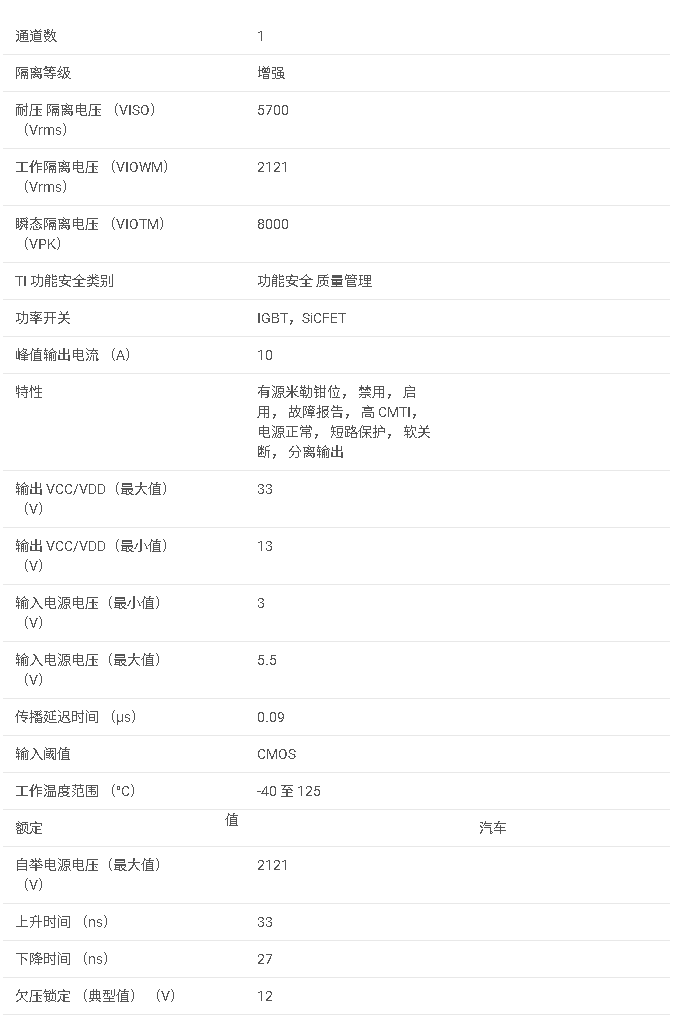UCC21737-Q1 用于 SiC/IGBT 的汽車級 10A 隔離式單通道柵極驅動器數據手冊