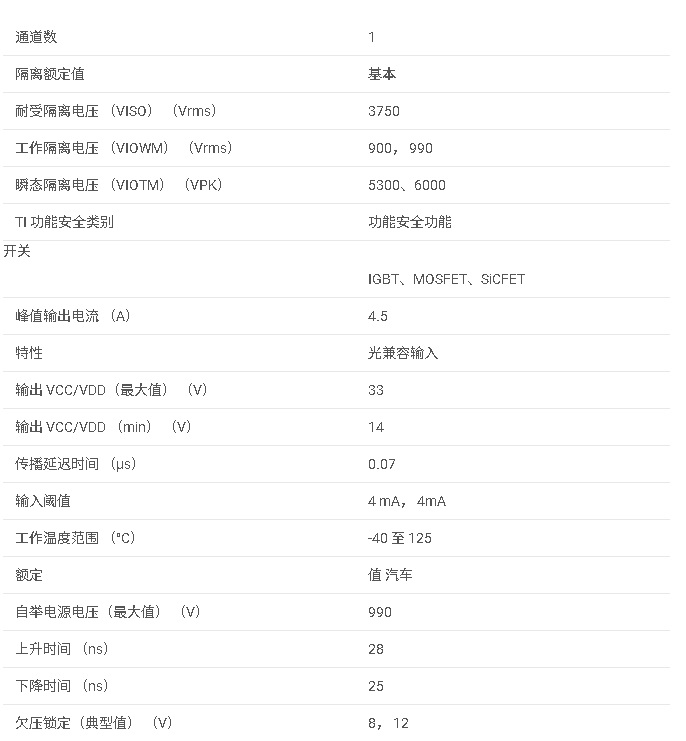 UCC23313-Q1 具有 8V/12V UVLO 的汽車級 3.75kVrms、4A/5A 單通道光兼容隔離式柵極驅動器數據手冊