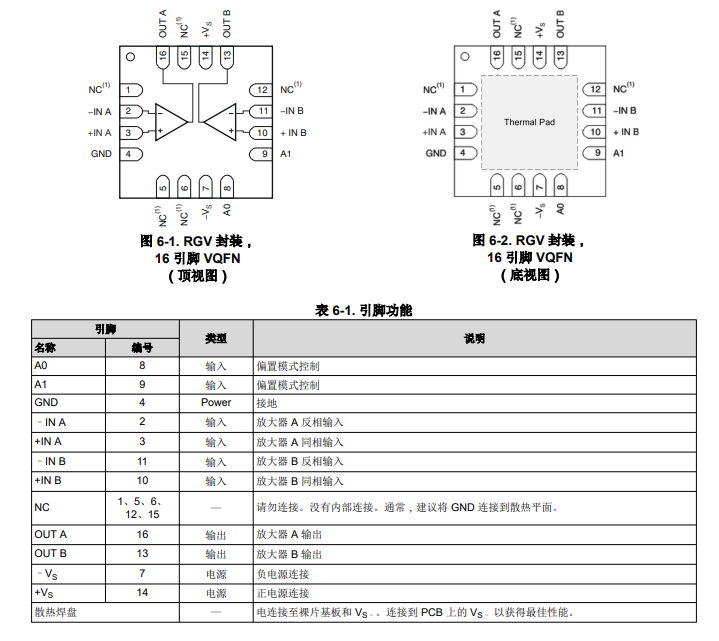 OPA2673 具有主動脫機控制的雙通道寬帶高輸出電流放大器和PLC線路驅動器技術手冊