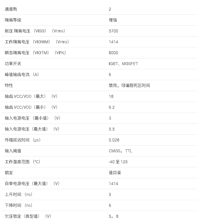 UCC21542 5.7kVrms，4A/6A 雙通道隔離柵極驅動器數據手冊
