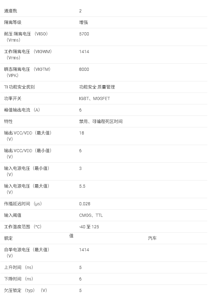 UCC21540A-Q1 汽車5.7kVrms，4A/6A雙通道隔離柵極驅動器，具有5V UVLO和3.3mm通道間距數據手冊