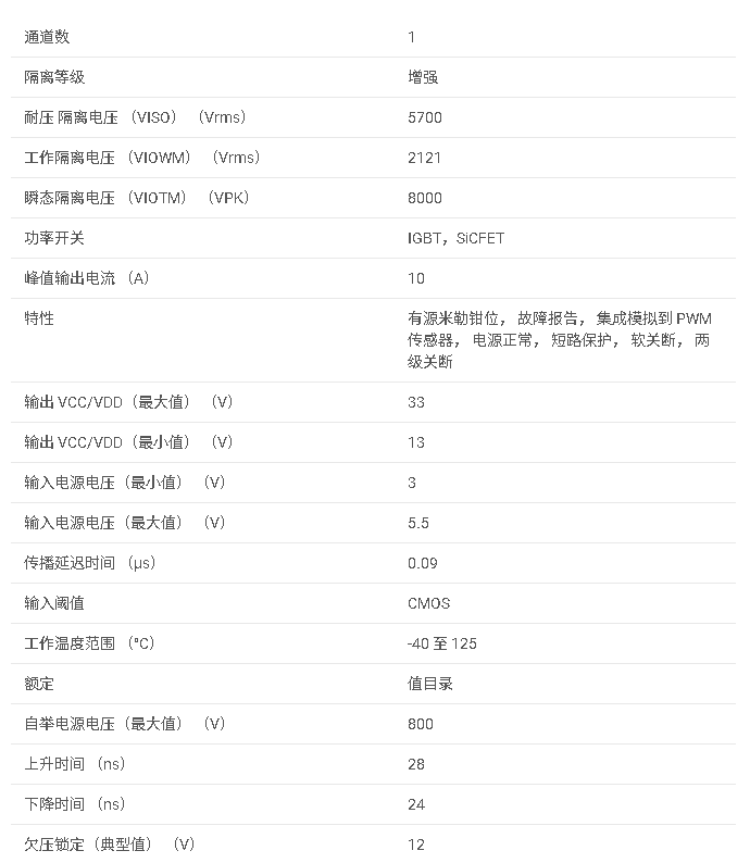 UCC21732 5.7kVrms、±10A 單通道隔離式柵極驅動器，具有 2 級關斷功能，用于 IGBT/SiC FET數據手冊